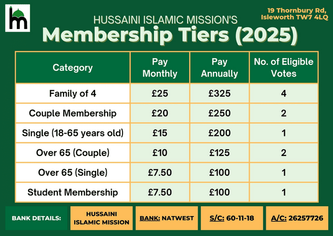 Hussaini Islamic Mission NEW Membership Form